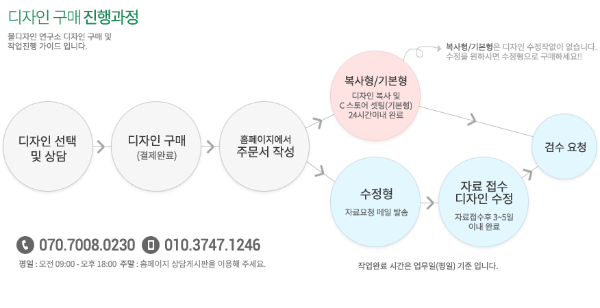 주문과정소개 070-7008-0230